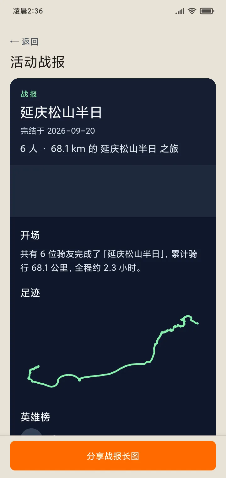 活动战报